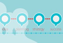 Cosa è un Business Model e quali sono gli elementi che lo compongono Business Model